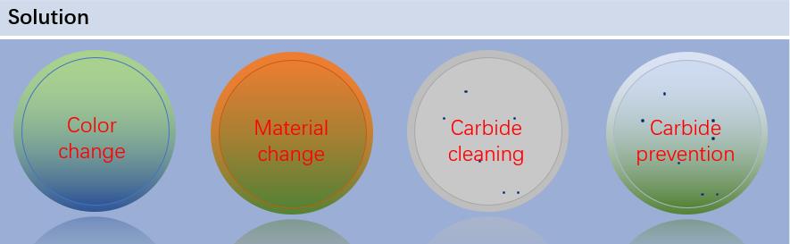 Injection-blow bottle machine purging compound for PP/PE preform color change solution