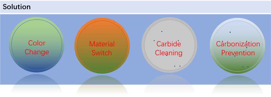 Injection-General Plastic Purging Compound Solution