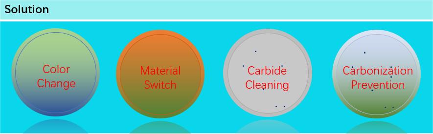 Injection - High Temperature Plastics Purging Compound Solurtion