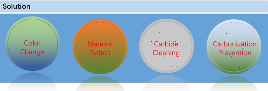 PC Injection Purging Compound Solution