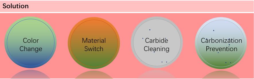 Calendaring & Lamination – Elastomer Purging Compound solution