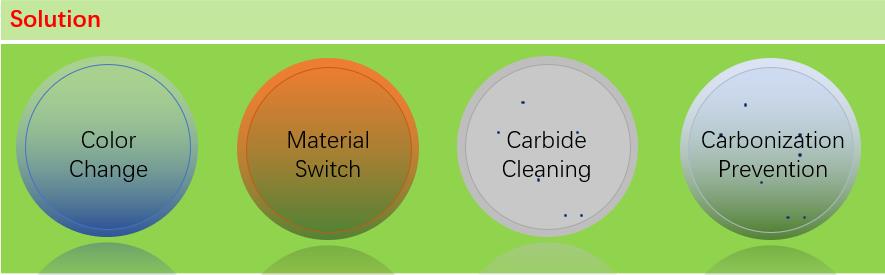 Calendaring & Lamination – General Plastic Purging Compound Solution