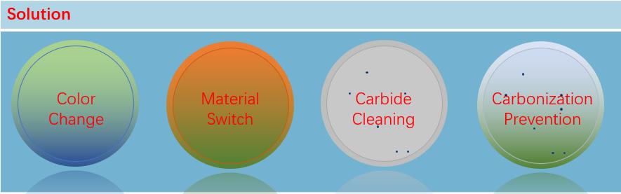 Calendaring & Lamination – Engineering Plastic Purging Compound Solution