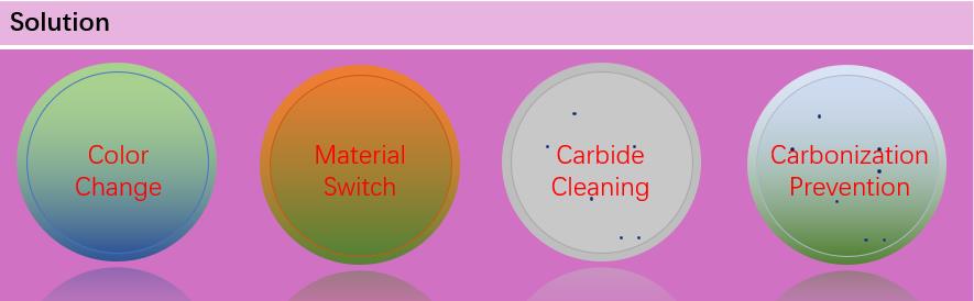 Film Blowing Purging Compound Solution