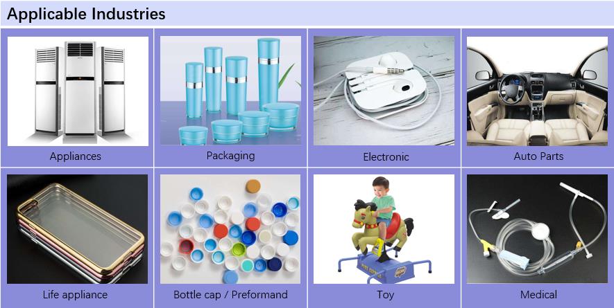 Extrusion –Thermoplastic Elastomer Purging Compound Applicable Industries