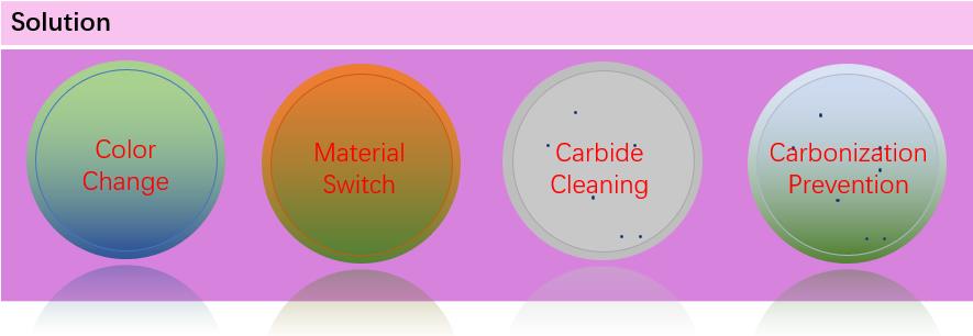 Extrusion - High Temperature Plastics Purging Compound Solution