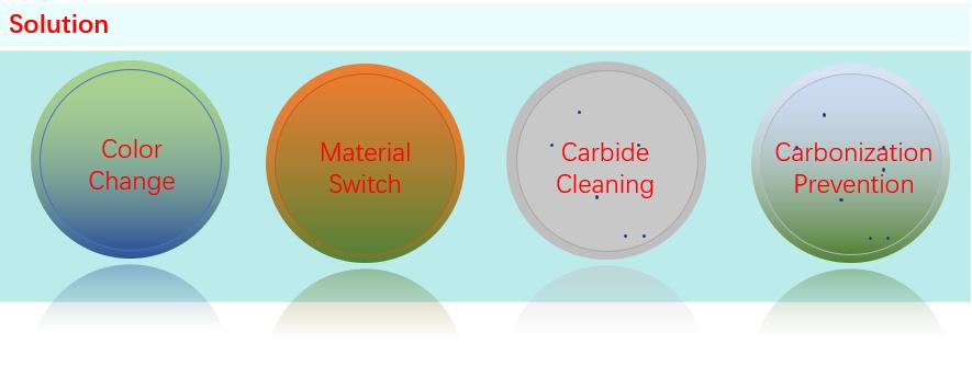 Extrusion - PC & PET Purging Compound Solution