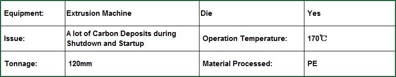 PE Carbonization Prevention for Extruder Downtime Maintenance information.jpg